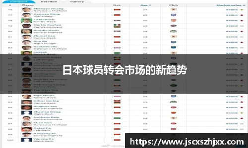 日本球员转会市场的新趋势